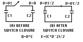 Capacitor Circuit