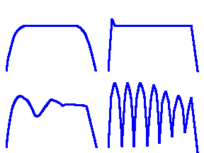 Screening Waveforms - 2.227K GIF
