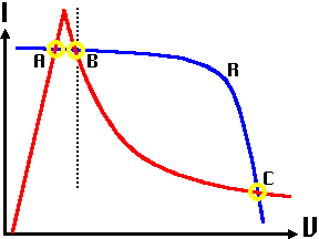 Direct Energy Transfer System I-V Characteristics