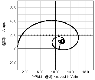 Buck Converter Turn-On and Turn-Off State-Plane