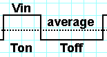 Figure 3-2: Heater Waveform