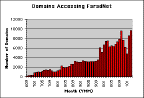 Cumulative Hits