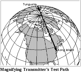 Transmitter's Test Path