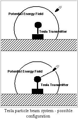 Tesla Beam Weapon
