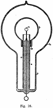 figure 28