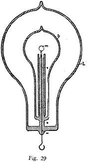 figure 29