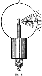 figure 31