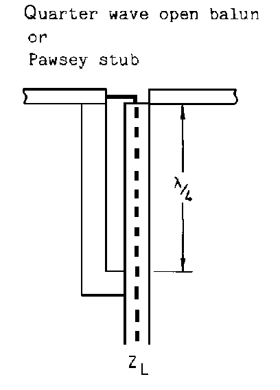 The Pawsey Stub balun