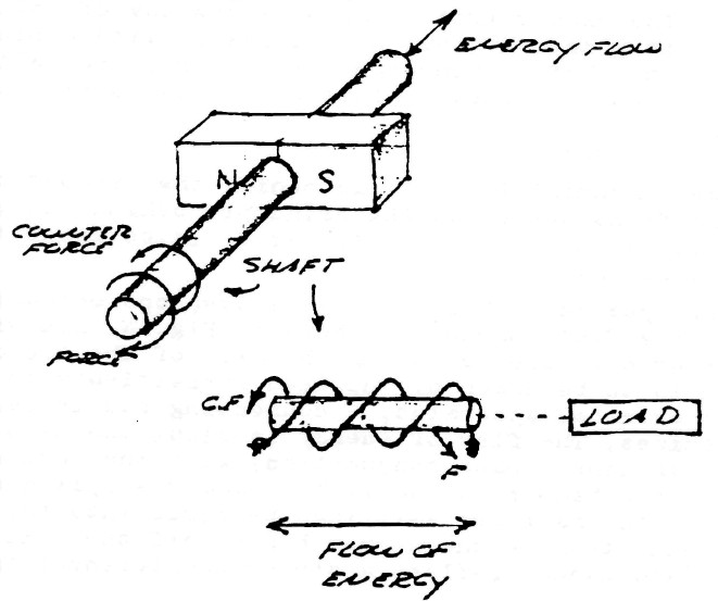 Current Transformer Theory